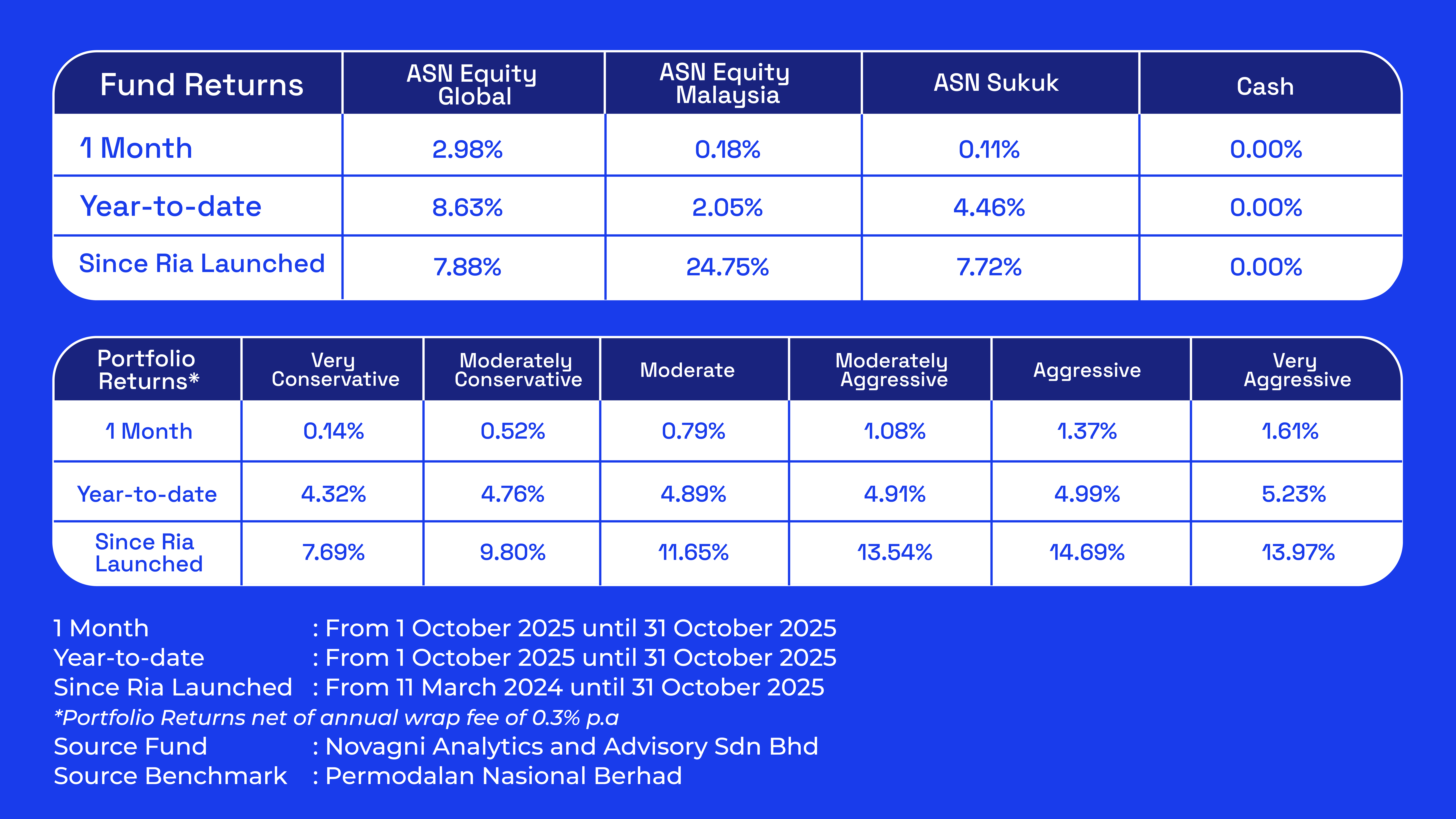 Ria - October 2025 portfolio update 02 - EN